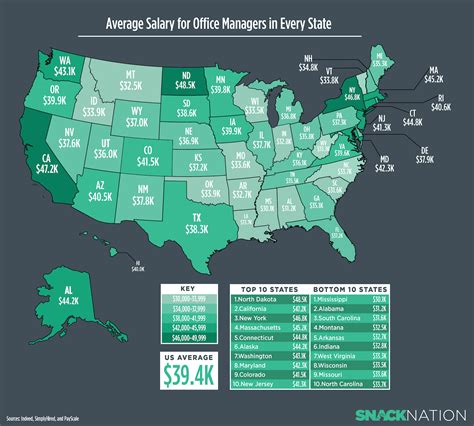 channel manager salary by state.